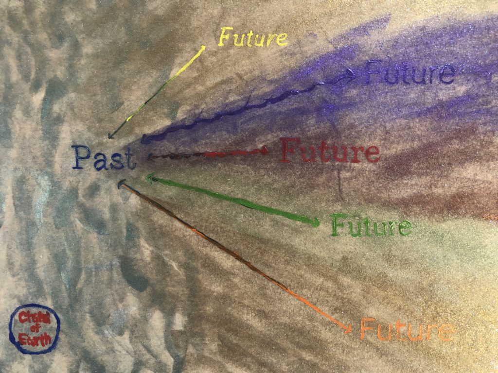 There is only one past but there are many futures artwork